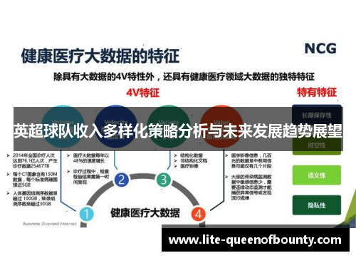 英超球队收入多样化策略分析与未来发展趋势展望