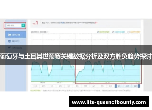 葡萄牙与土耳其世预赛关键数据分析及双方胜负趋势探讨